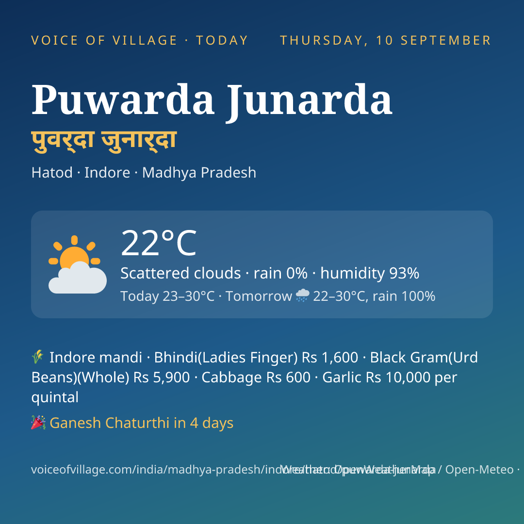Puwarda Junarda today