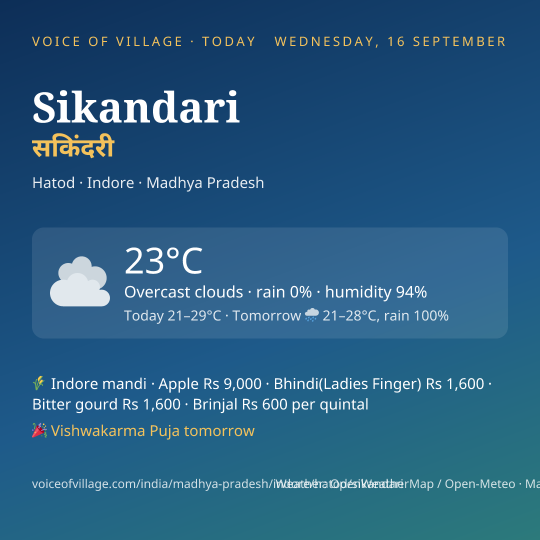 Sikandari today