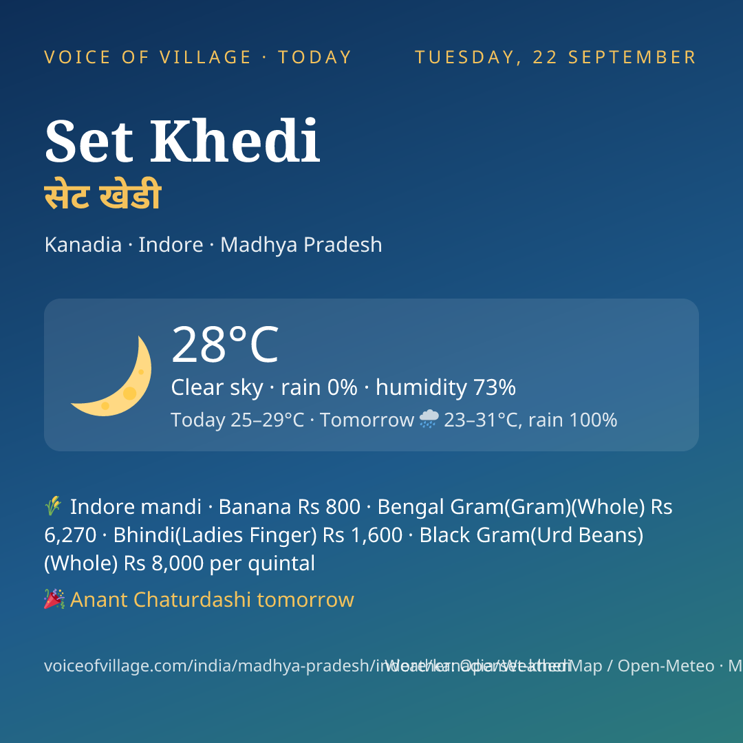 Set Khedi today