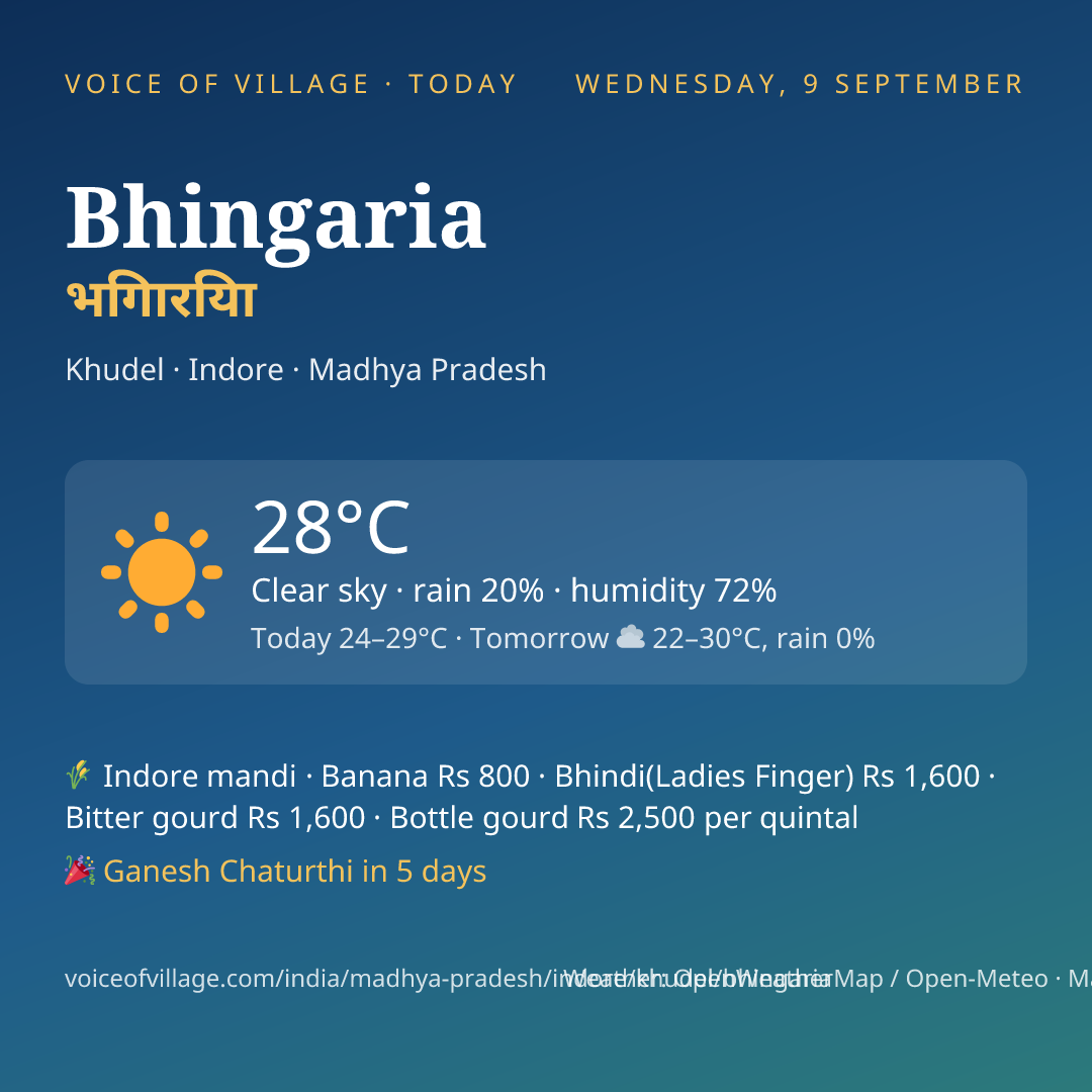 Bhingaria today