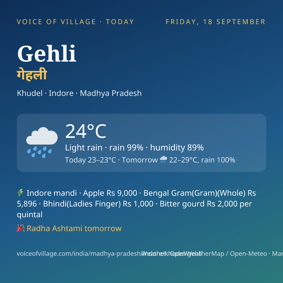 Gehli today
