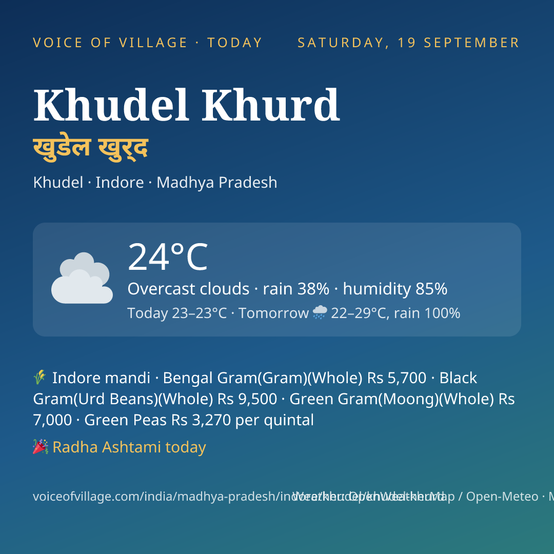 Khudel Khurd today