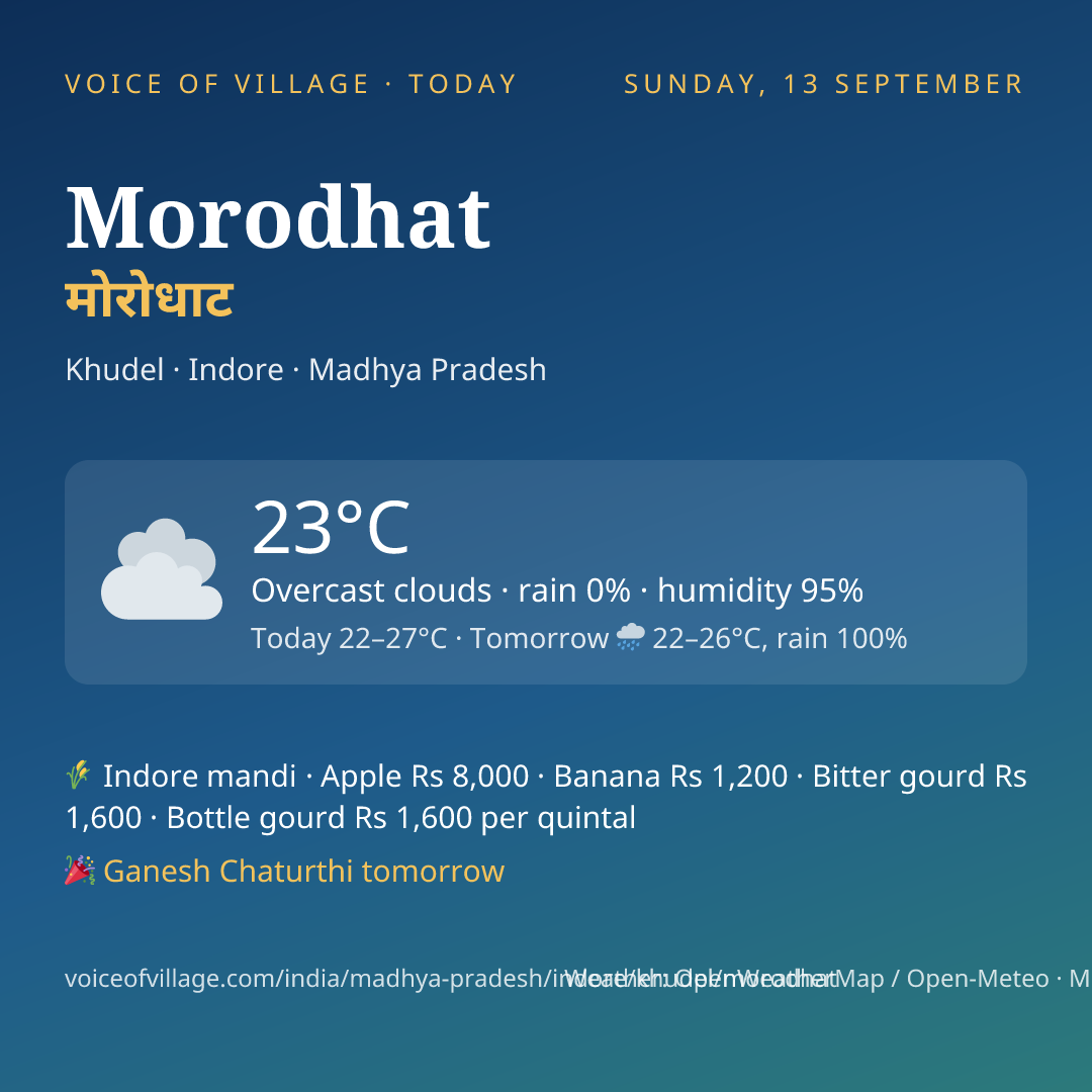 Morodhat today