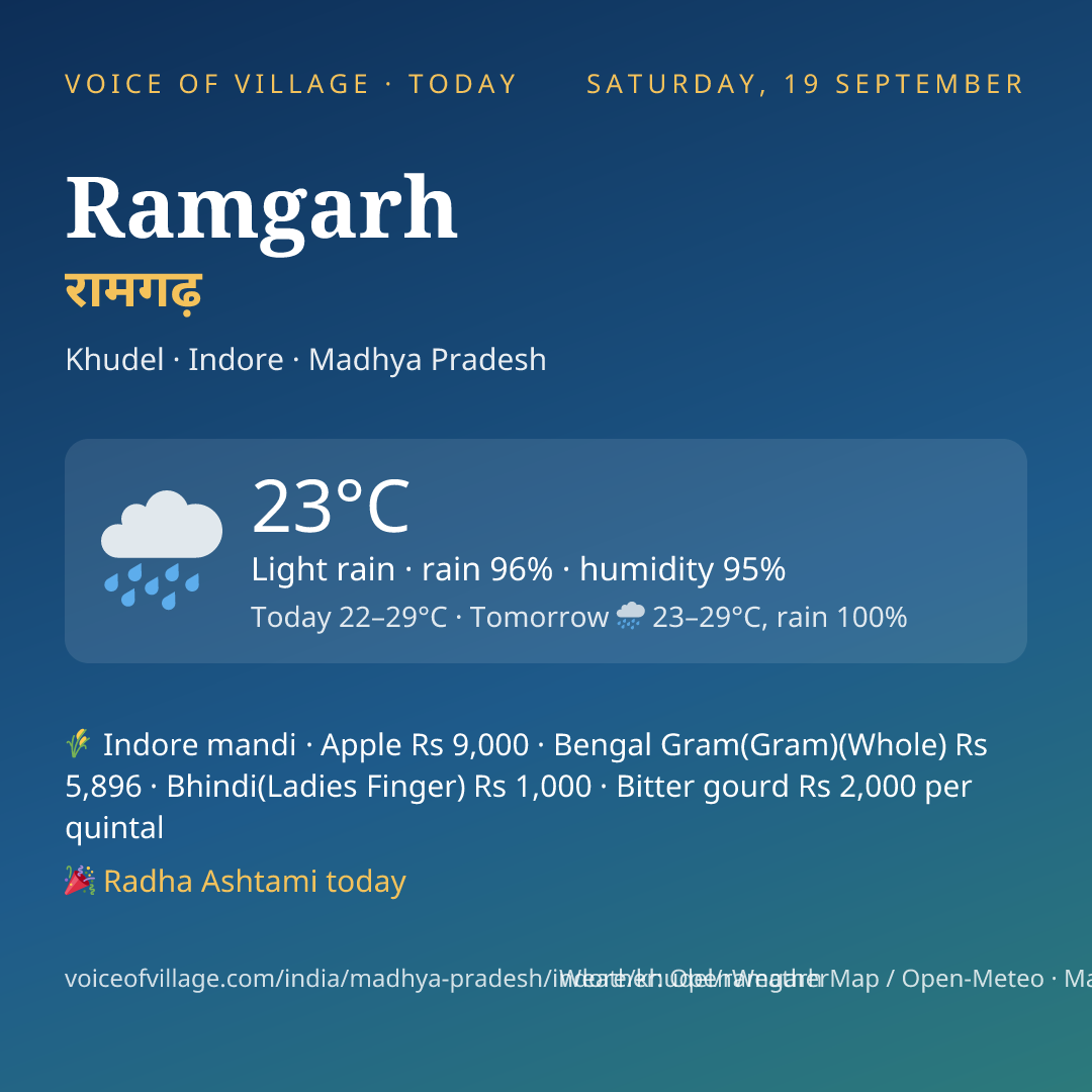 Ramgarh today