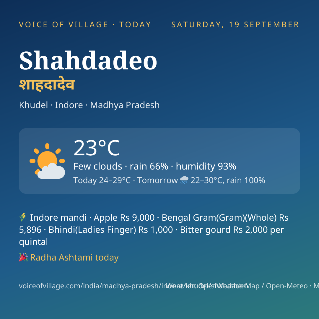 Shahdadeo today