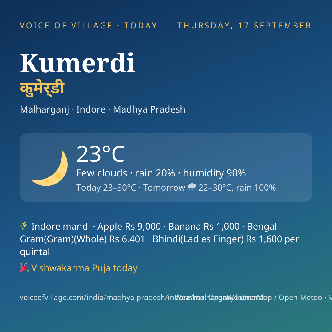 Kumerdi today