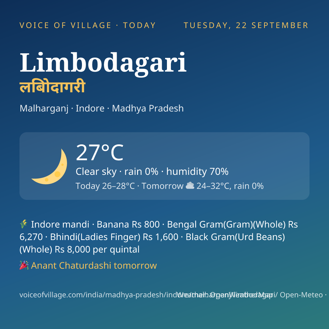 Limbodagari today