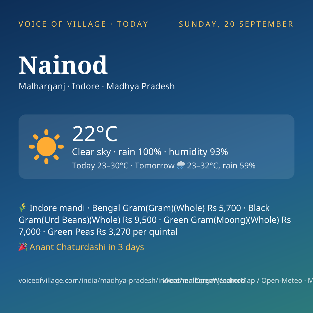 Nainod today