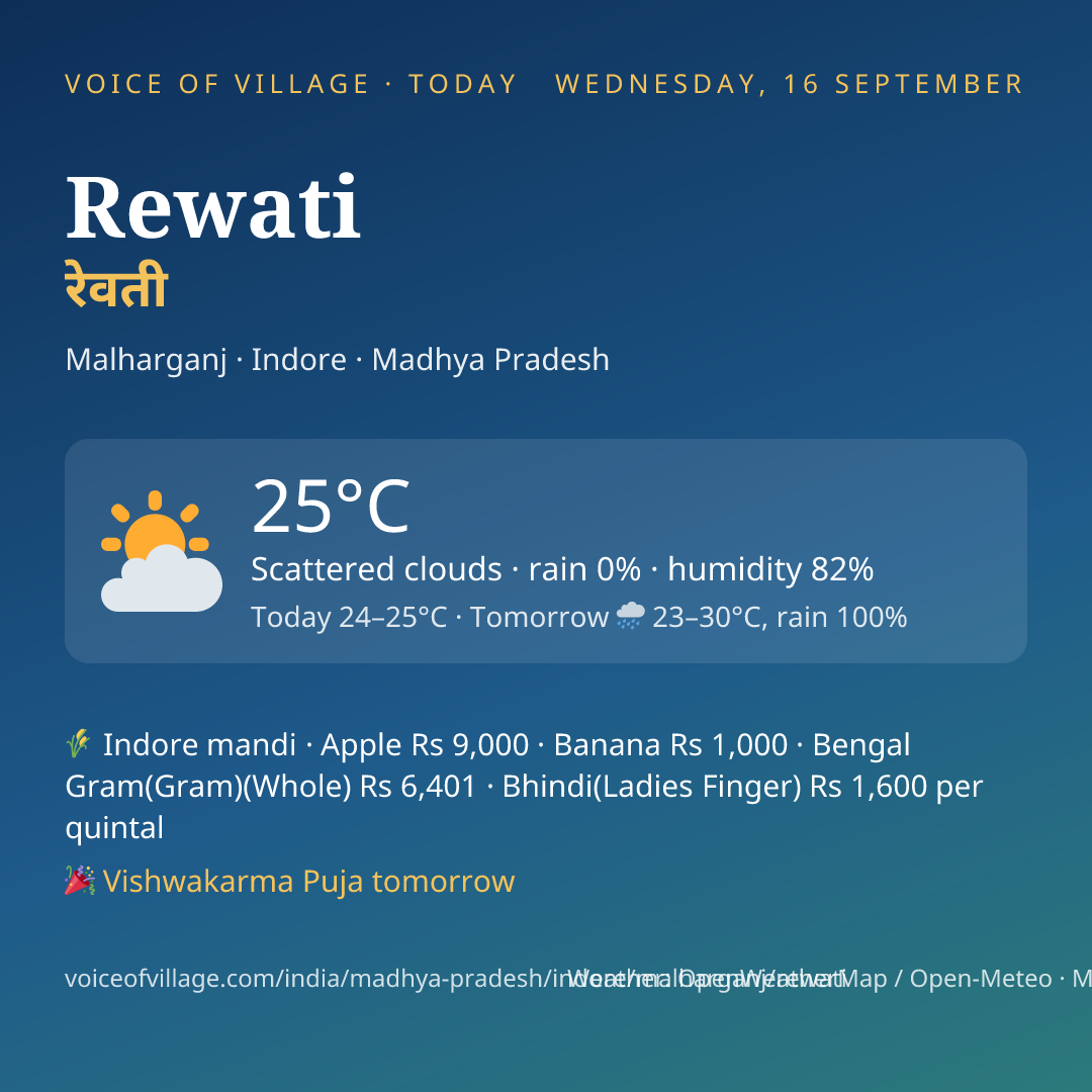 Rewati today