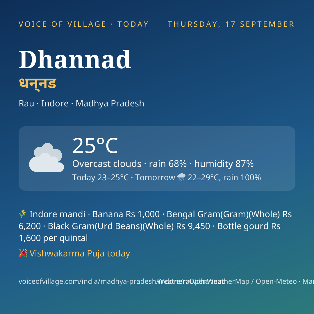 Dhannad today