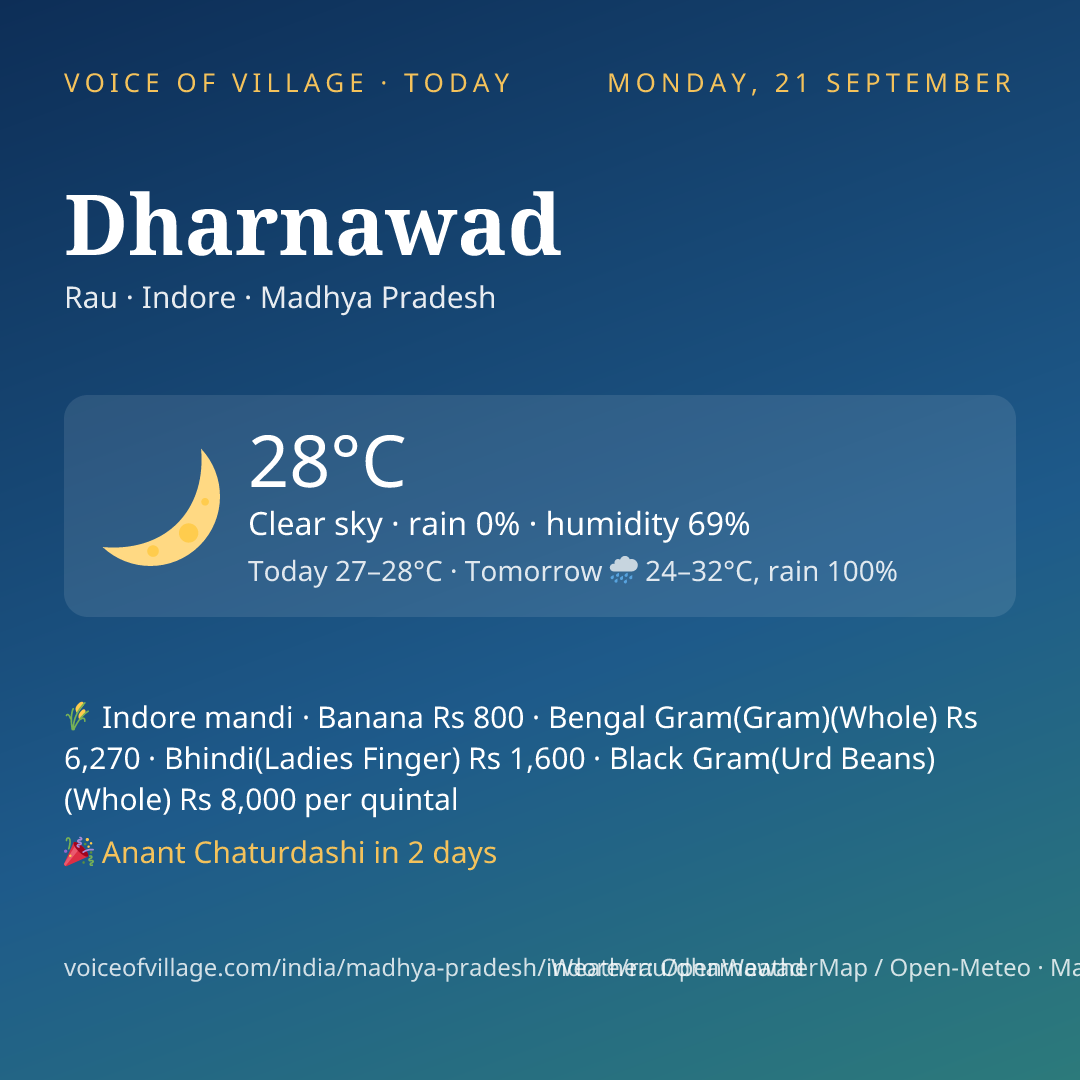Dharnawad today