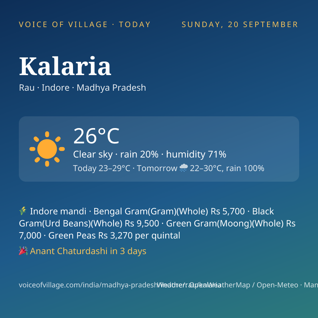 Kalaria today