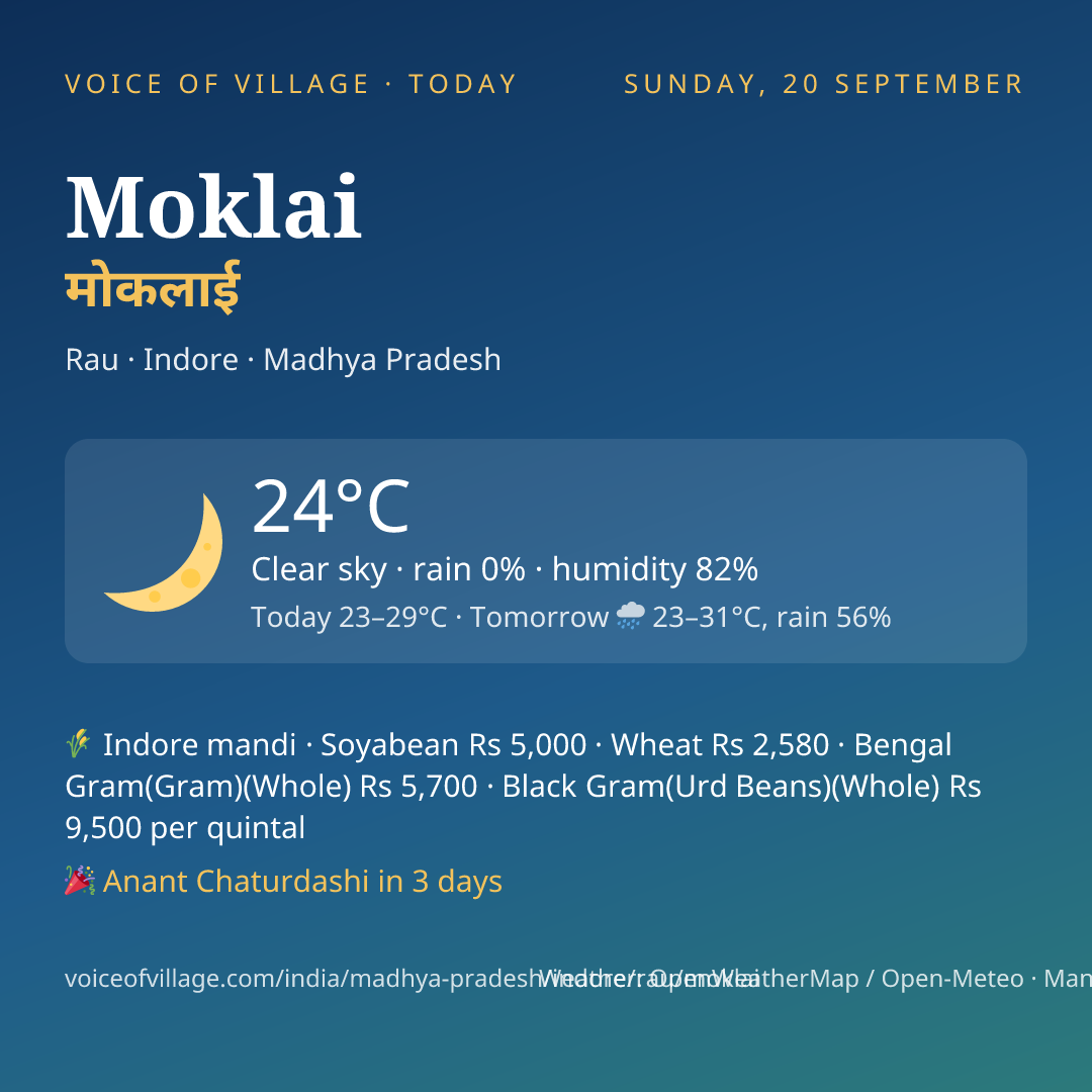 Moklai today