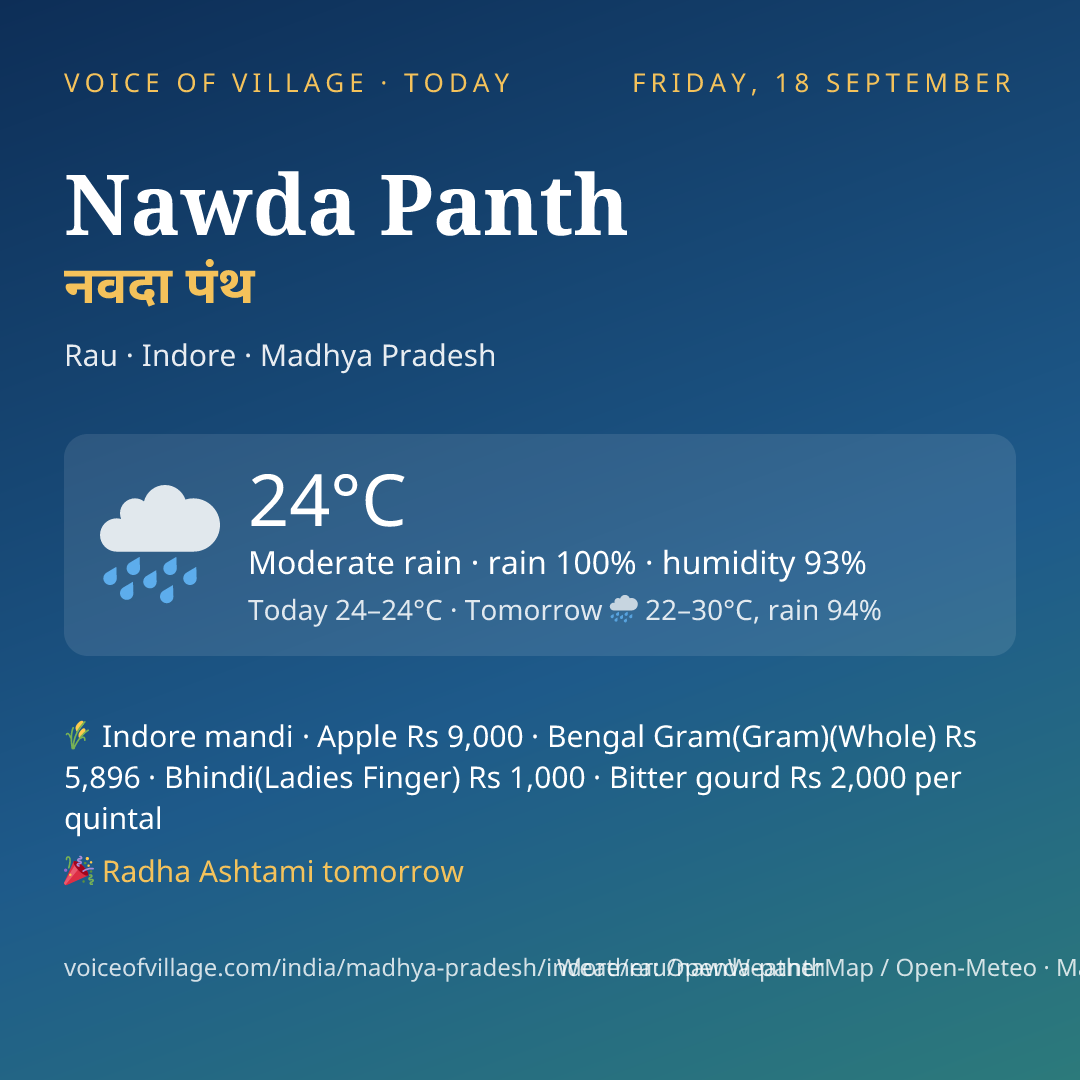 Nawda Panth today