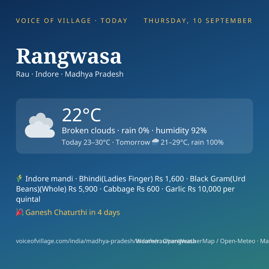 Rangwasa today