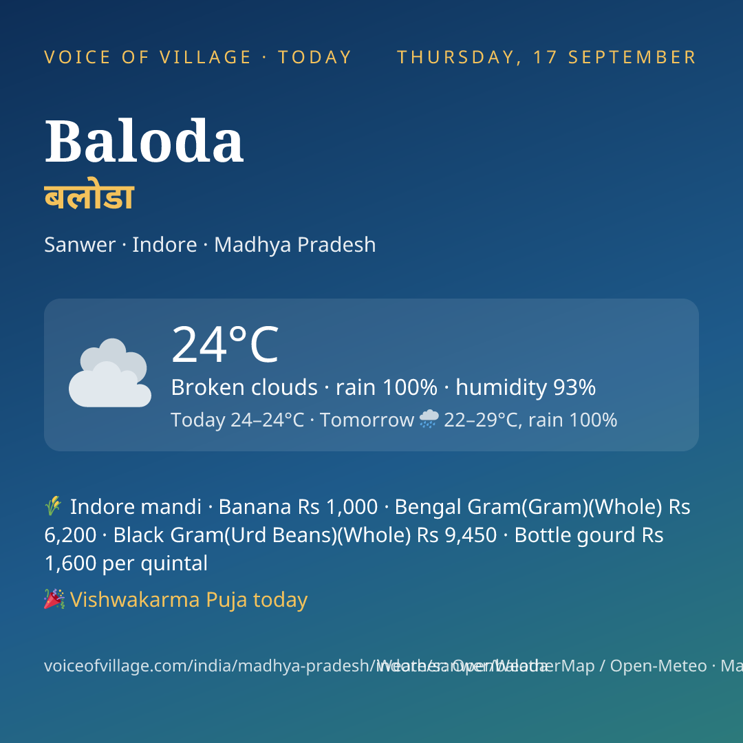 Baloda today