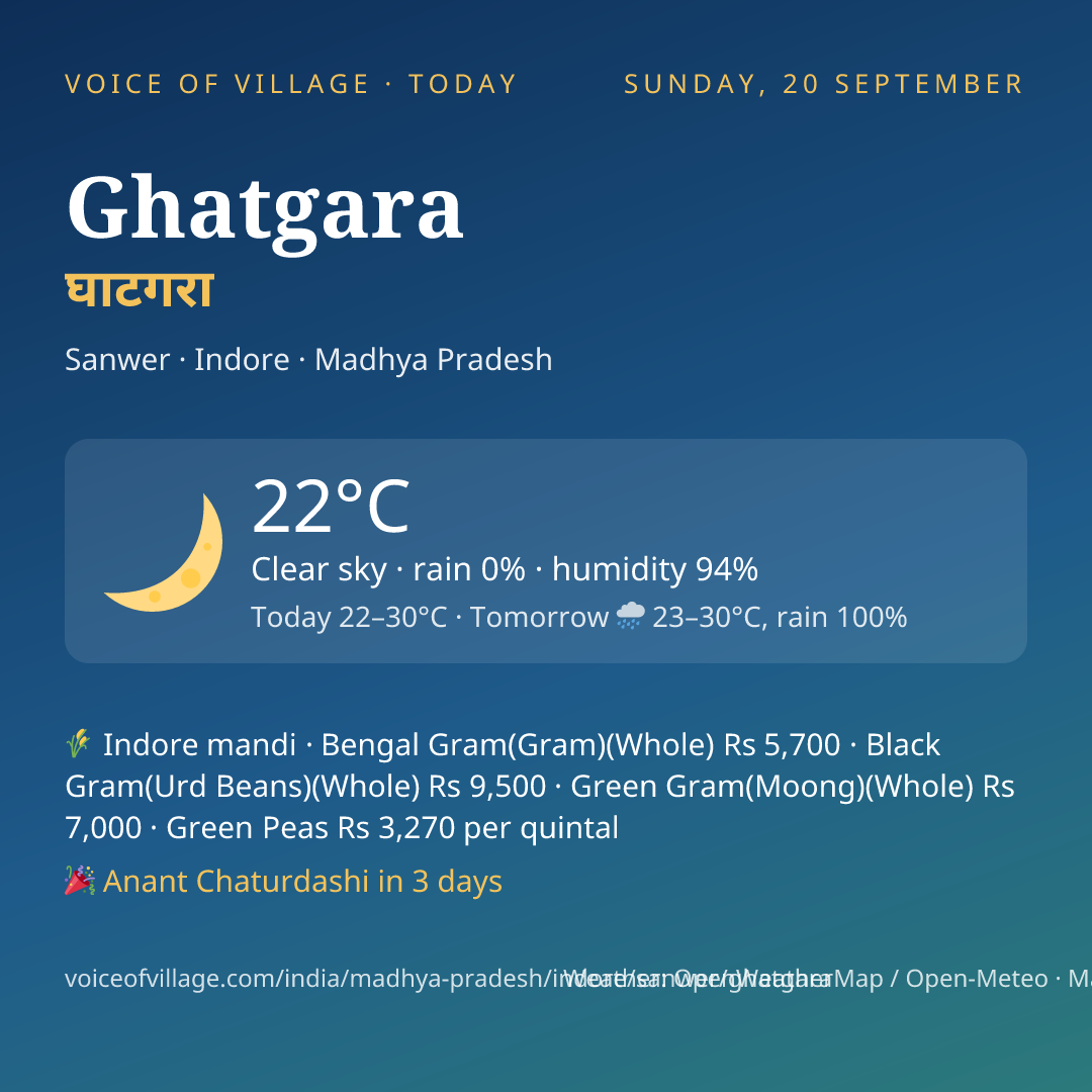 Ghatgara today