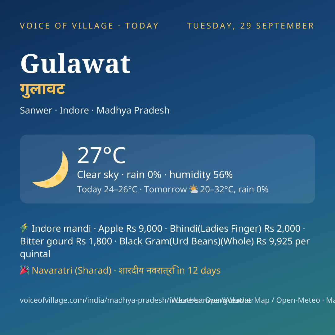 Gulawat today