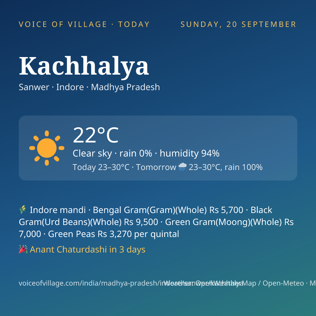 Kachhalya today