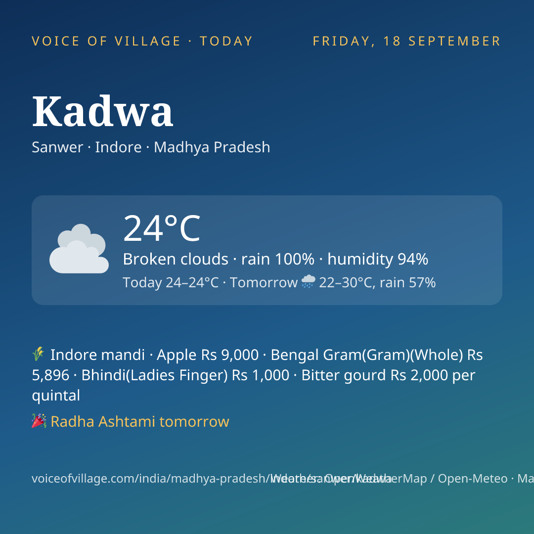 Kadwa today