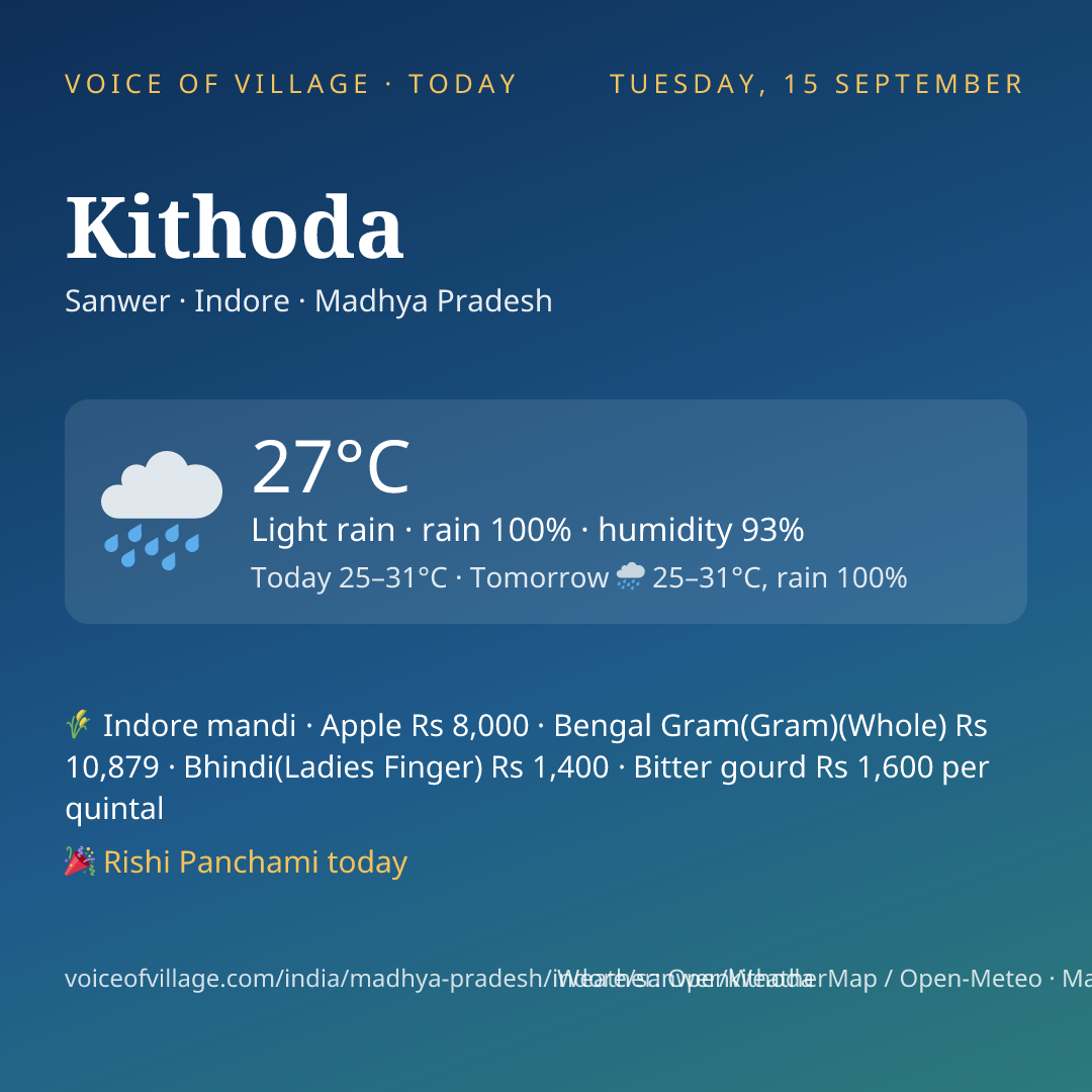 Kithoda today