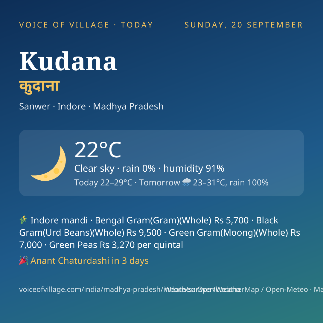 Kudana today