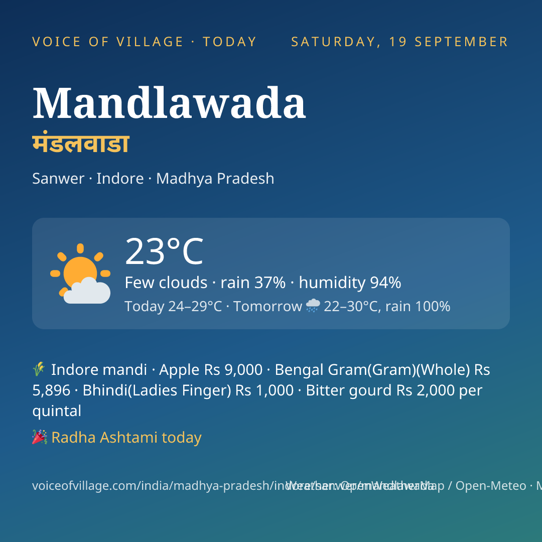 Mandlawada today
