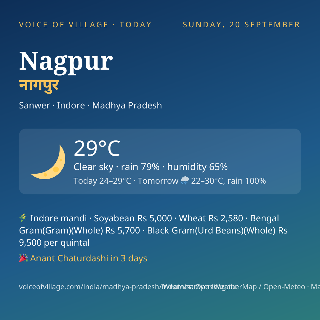 Nagpur today