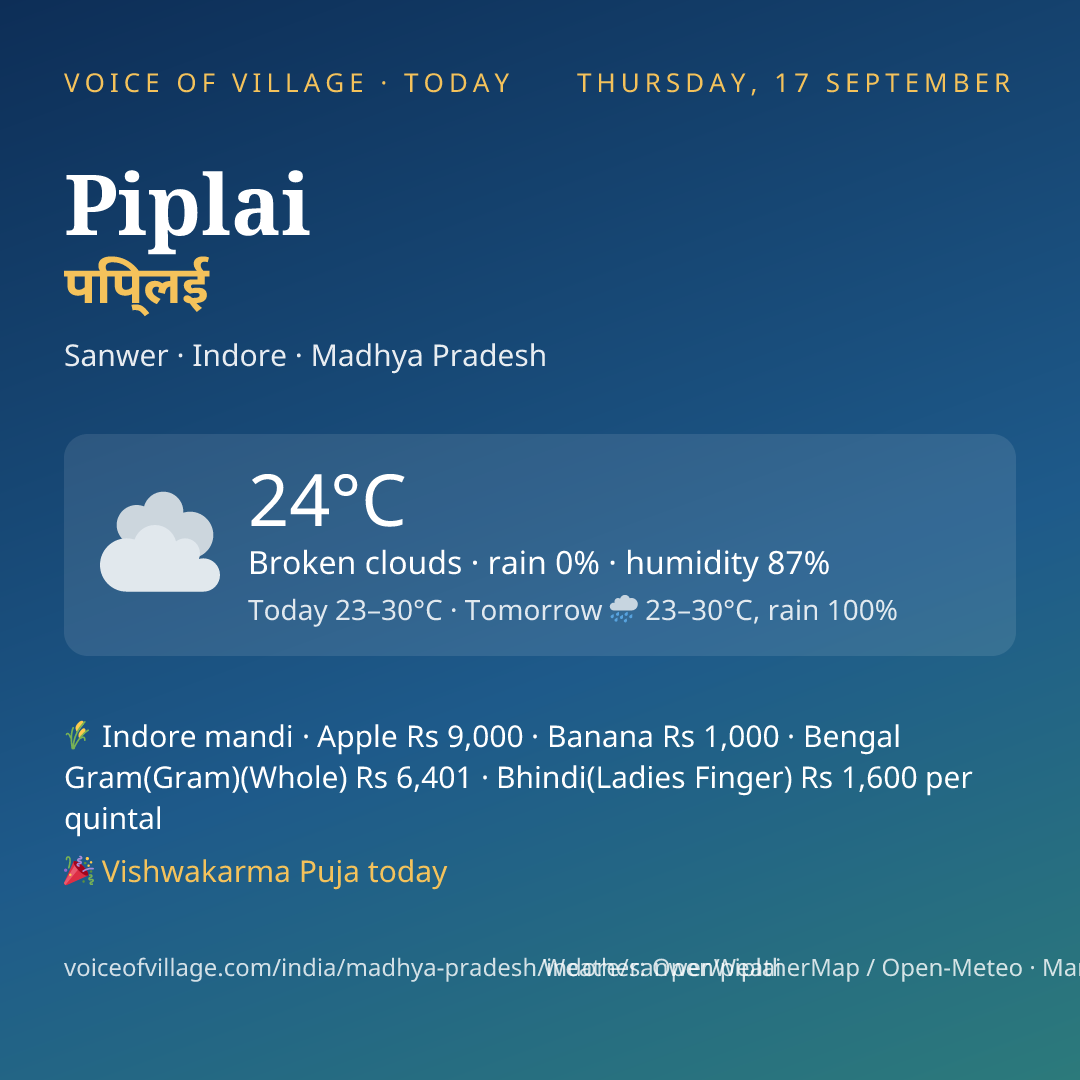 Piplai today