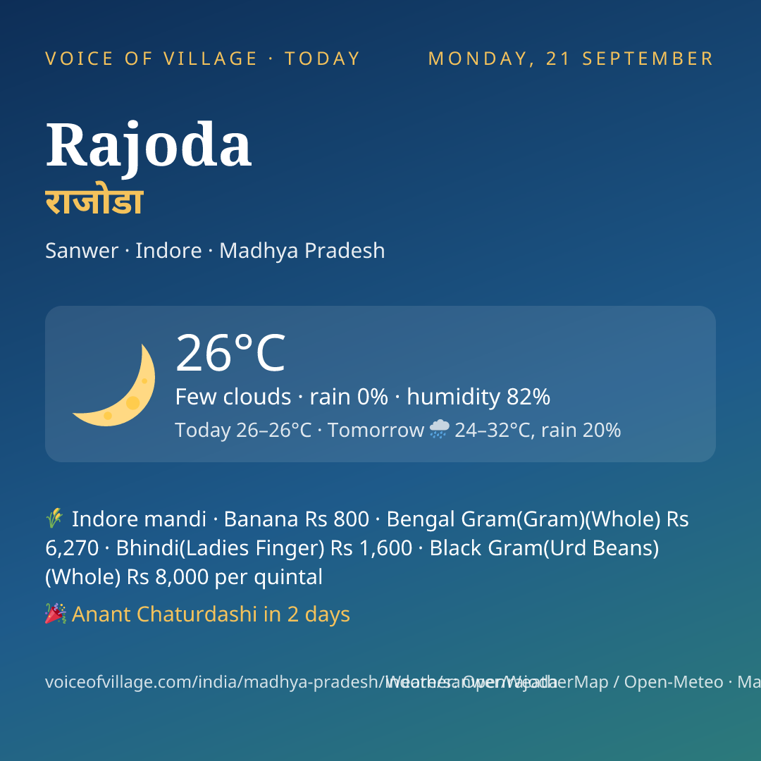 Rajoda today