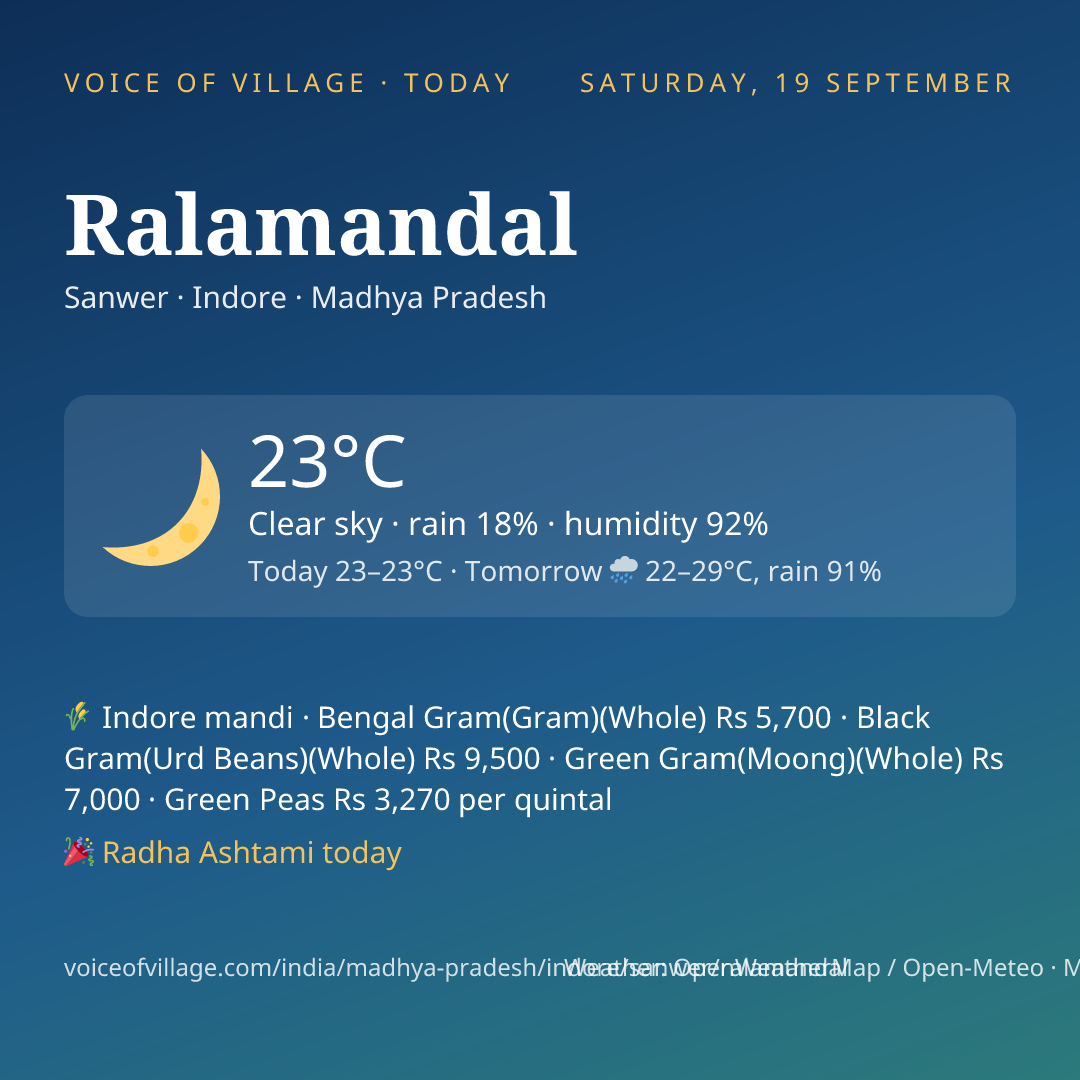 Ralamandal today