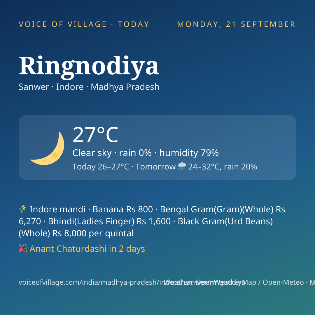 Ringnodiya today