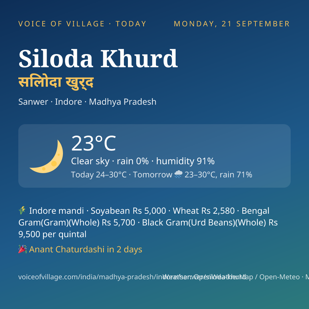 Siloda Khurd today