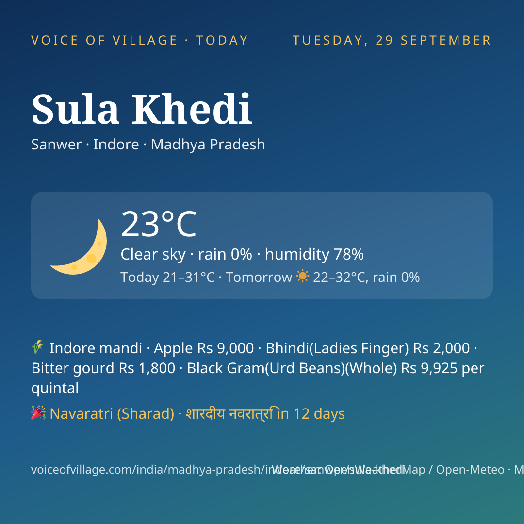 Sula Khedi today