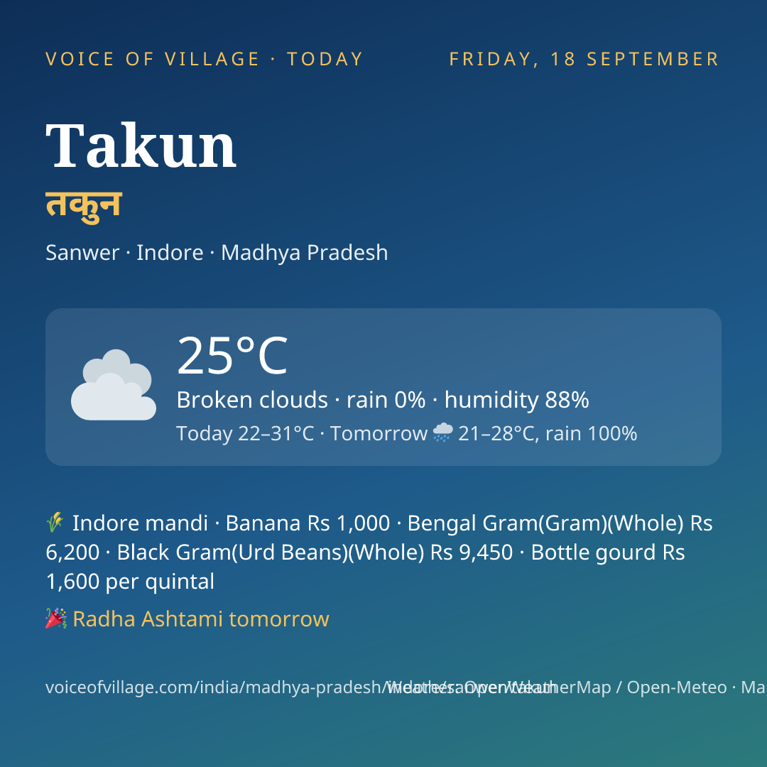 Takun today
