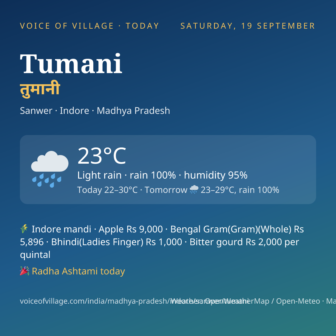 Tumani today