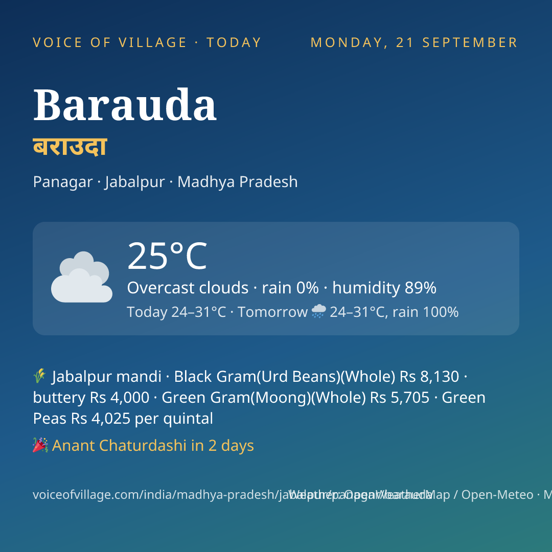 Barauda today