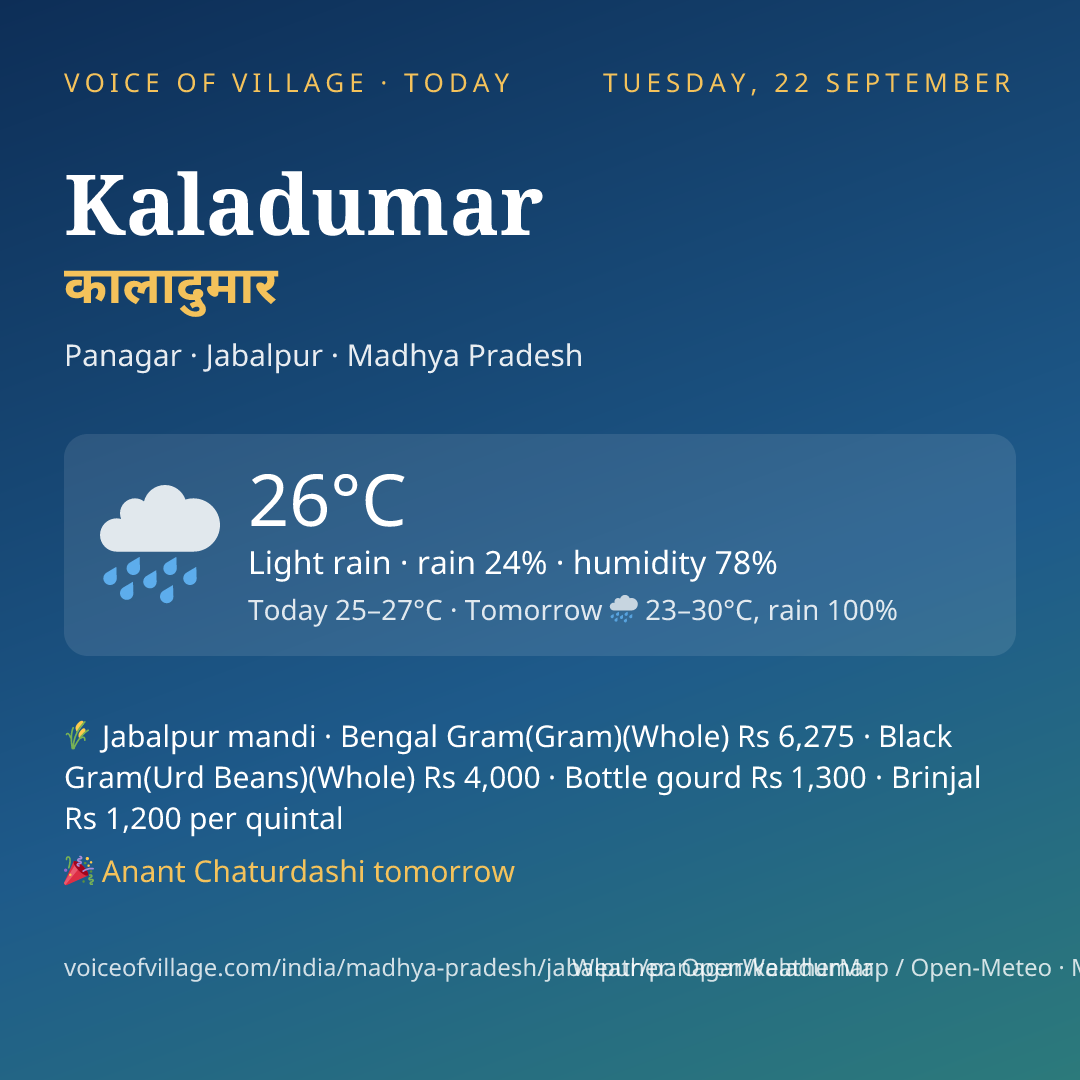 Kaladumar today