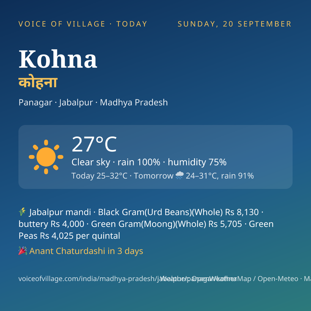 Kohna today