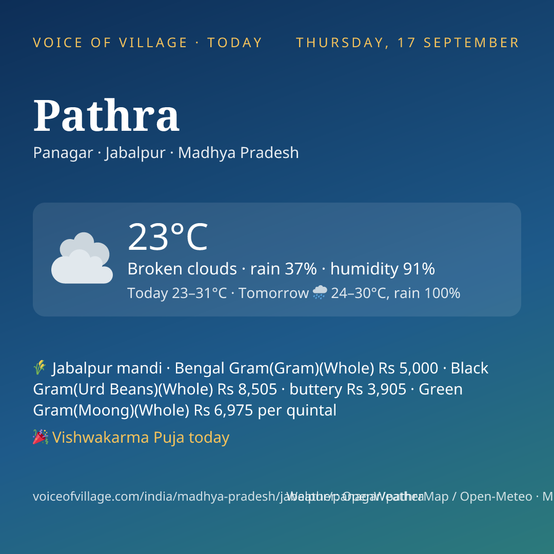 Pathra today