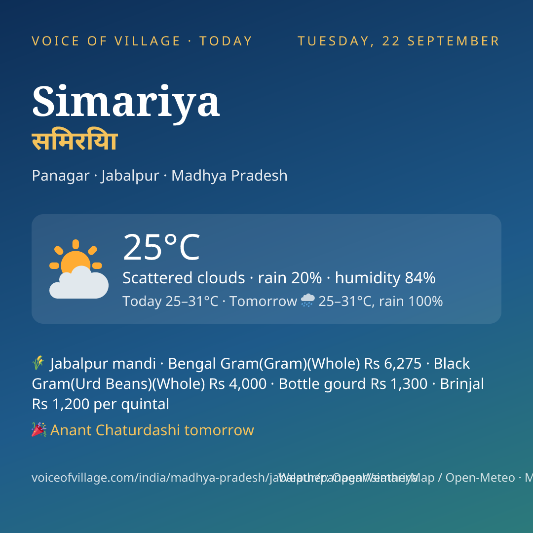 Simariya today