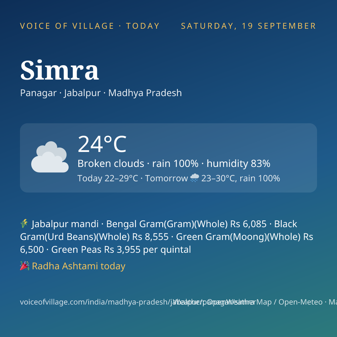 Simra today