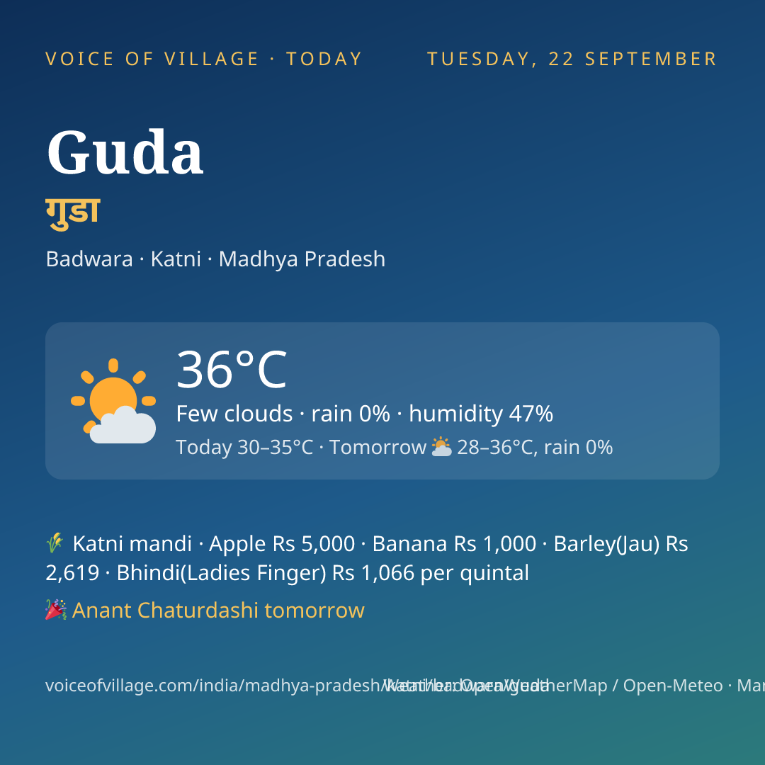 Guda today
