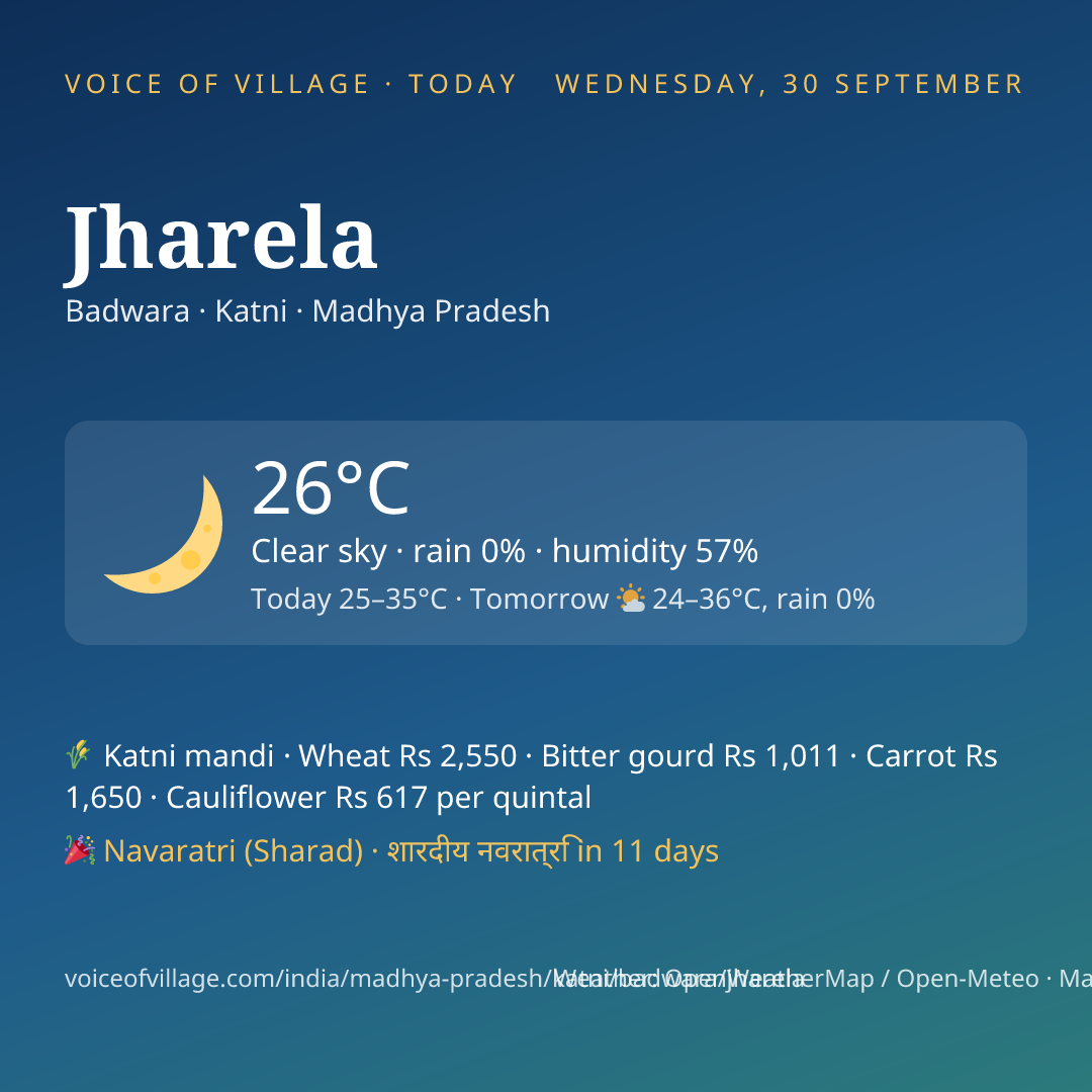 Jharela today