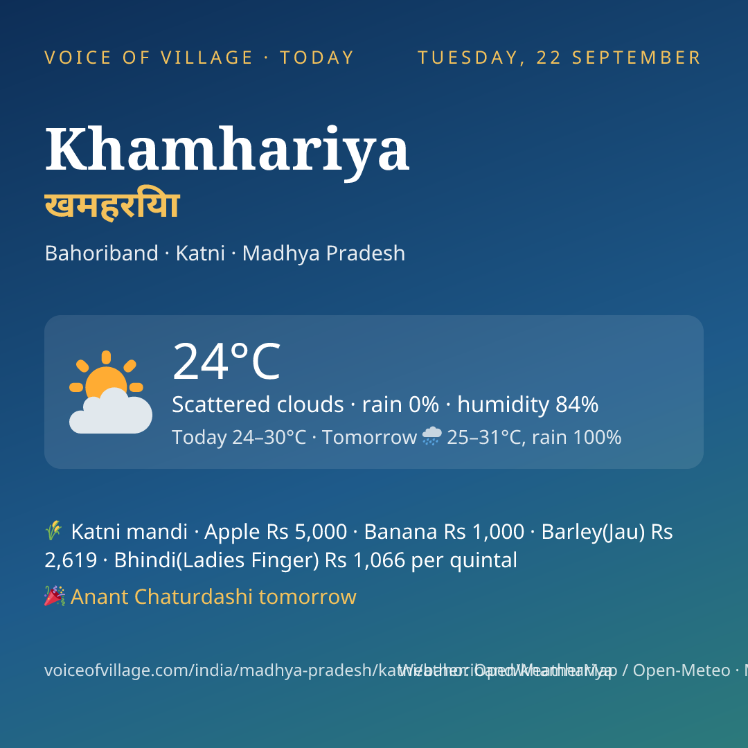 Khamhariya today