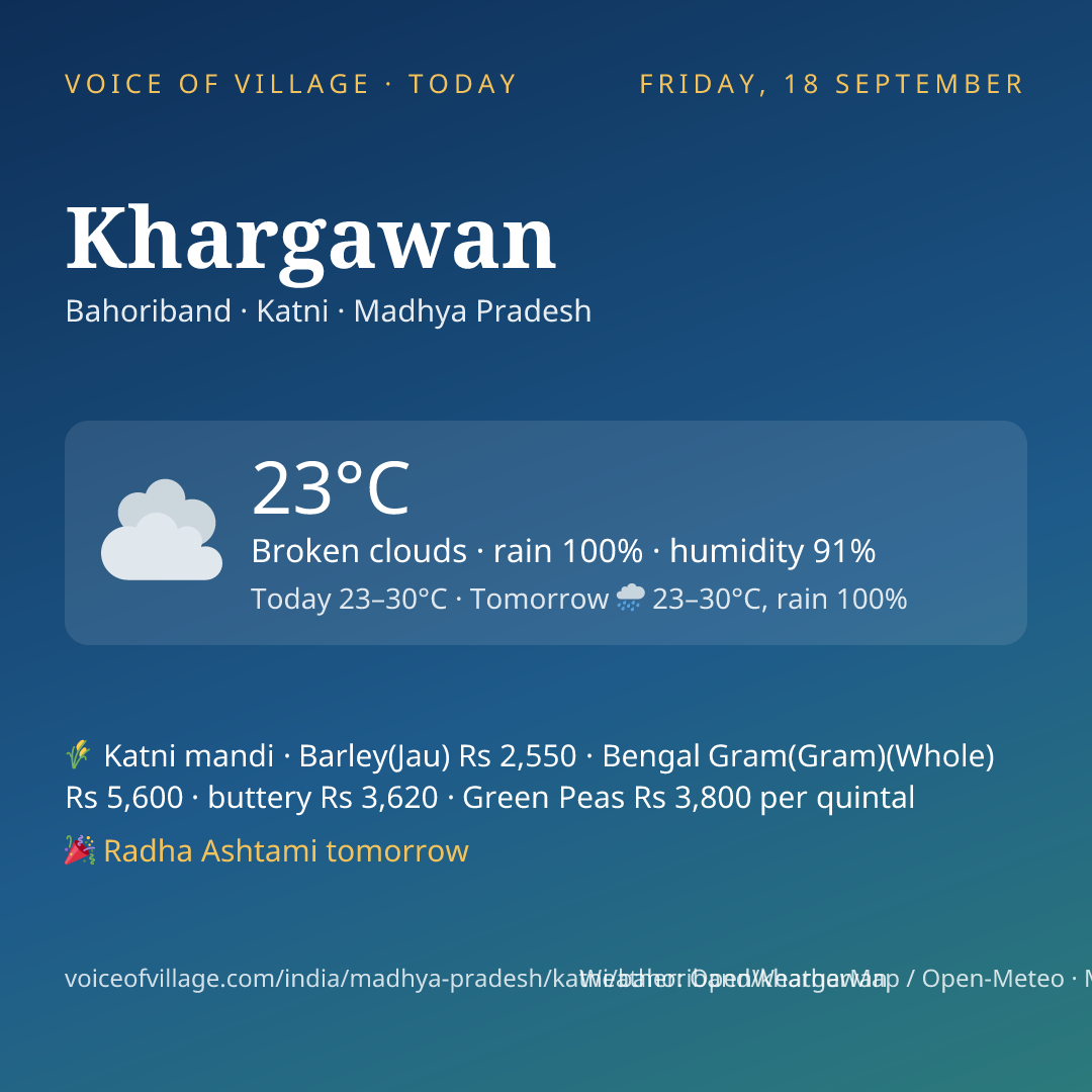 Khargawan today