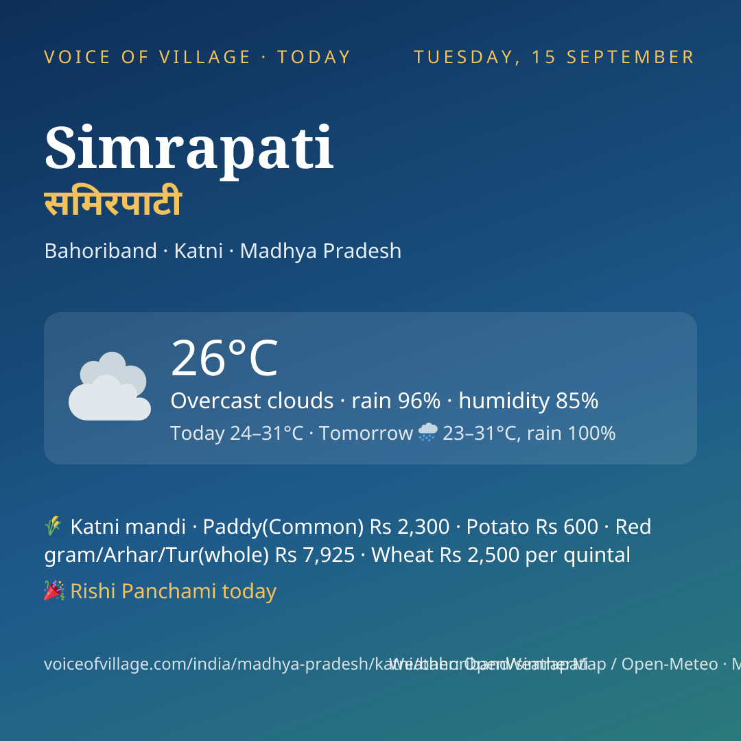 Simrapati today