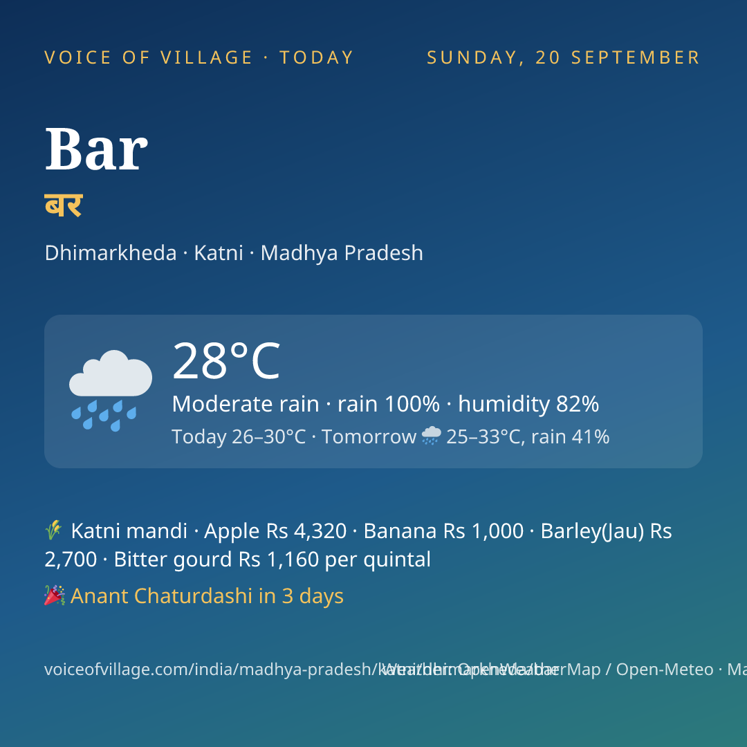 Bar today