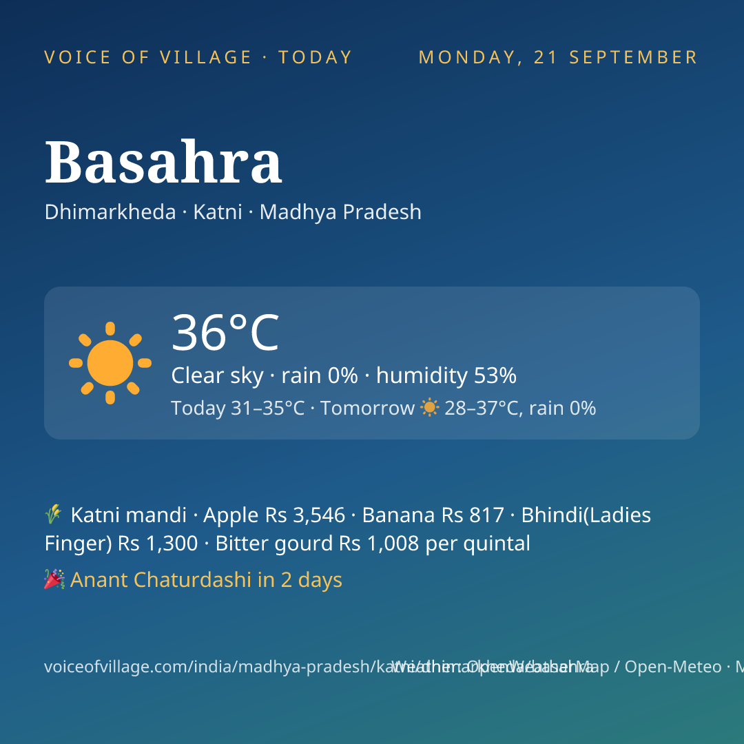 Basahra today