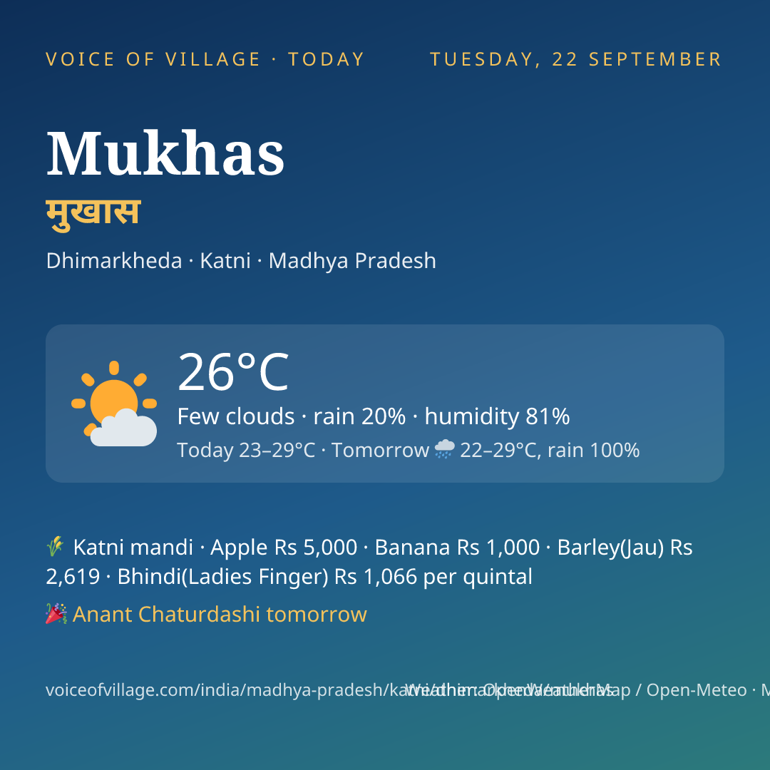Mukhas today